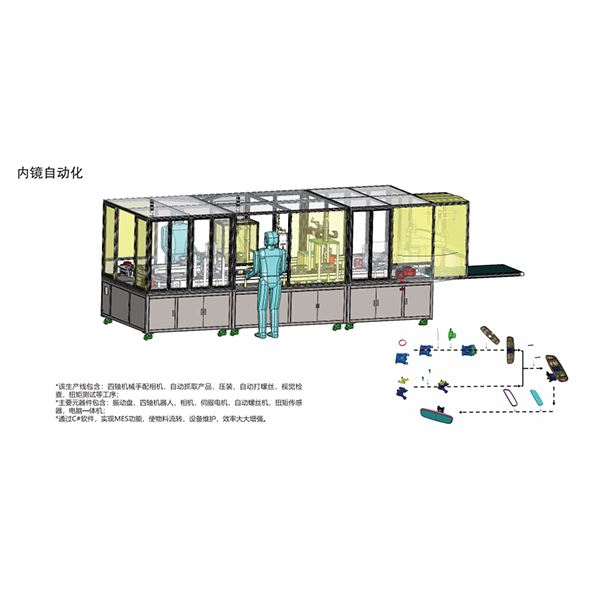 内镜自动化装配线